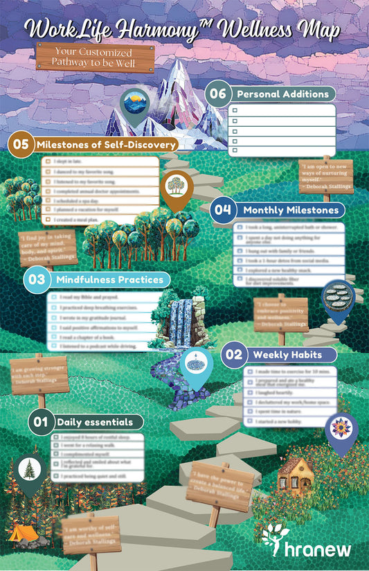 WorkLife Harmony™ Wellness Map